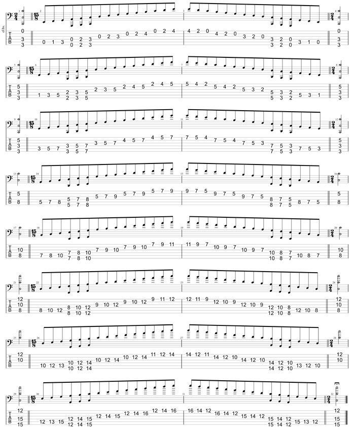 GuitarPro8 TAB: 6-string bass (Drop A - AEADGC) C major scale (ionian mode) box shapes (3nps)